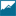 Logo Peak Rock Capital LLC