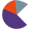 Logo Next Orbit Ventures Pvt Ltd.
